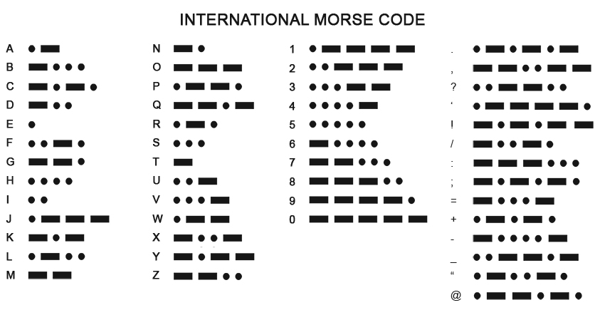 Learn The Morse Code Ota Survival School