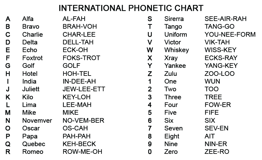 International Phonetic Chart - OTA Survival School